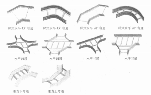 梯式电缆桥架的各种弯通形状及名称 梯式电缆桥架的各种弯通形状及名称