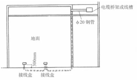 预埋钢管方式 预埋钢管方式