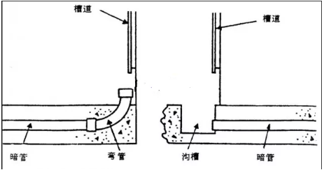 暗管出口部位安装示意 暗管出口部位安装示意