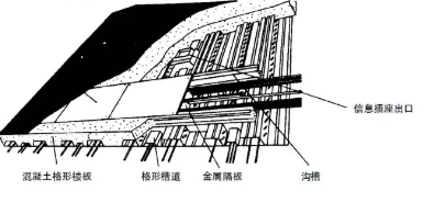 格形线槽与沟槽的构成 格形线槽与沟槽的构成