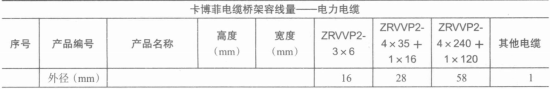卡博菲电缆桥架电力电缆容线量表