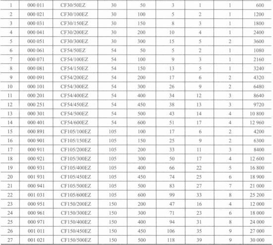 卡博菲电缆桥架电力电缆容线量表