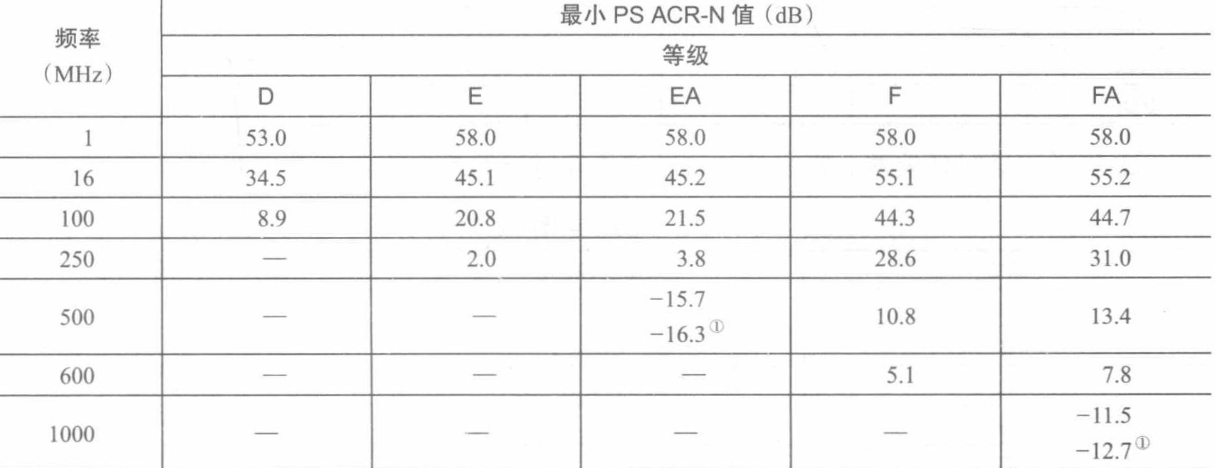 信道ACR功率和 信道ACR功率和