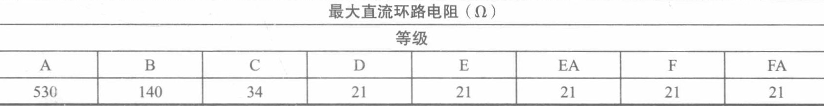 信道直流环路电阻 信道直流环路电阻