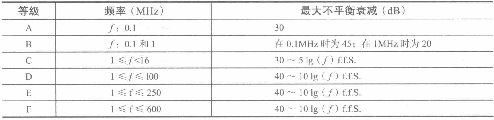 信道不平衡衰减 信道不平衡衰减