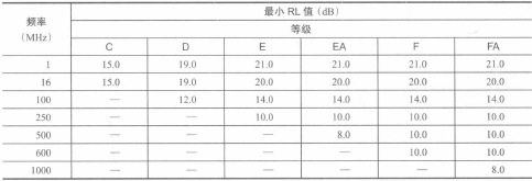 布线系统设计的系统指标(下）