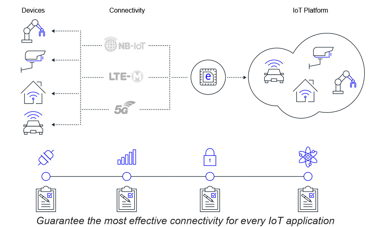 NB-loT的网络结构