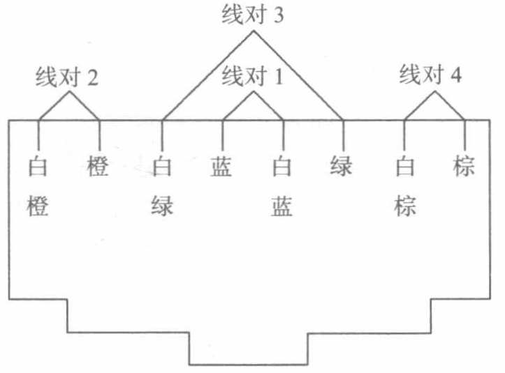 工作区子系统设计