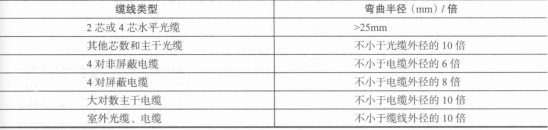 管线敷设弯曲半径
