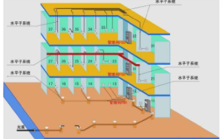 配线子系统布线方案