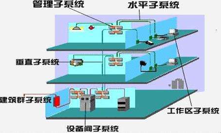 干线（垂直干线）子系统设计