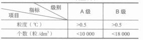 尘埃限值 尘埃限值