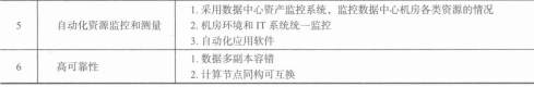 云计算数据中心机房环境设计考虑的要点 云计算数据中心机房环境设计考虑的要点