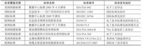 国际设计、施工、验收标准 国际设计、施工、验收标准