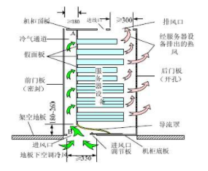 网络列头柜基本结构 网络列头柜基本结构