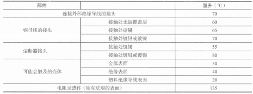 各电气元件和部件的温升 各电气元件和部件的温升