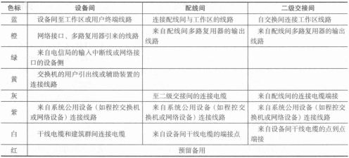 45综合布线系统标识的色标