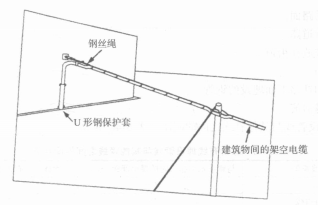架空布线法 架空布线法