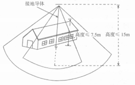 保护伞示意图 保护伞示意图