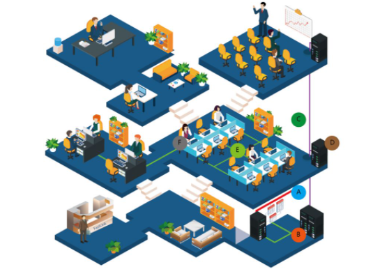 建筑群子系统设计