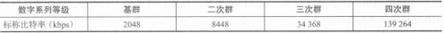 48系列比特率