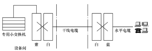 双点管理双交接
