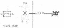 单点管理单交连