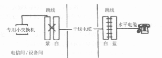 单点管理双交接