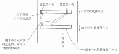 110型交连的使用