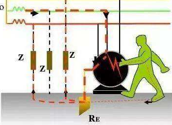电源、防护和接地设计