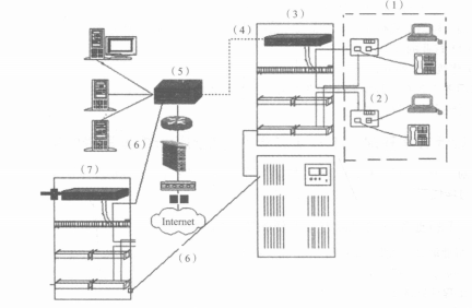 网络工程设计收费内容（上）