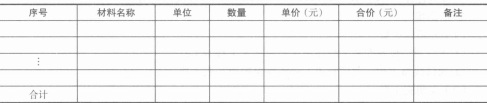 网络布线材料费的主要内容表 网络布线材料费的主要内容表