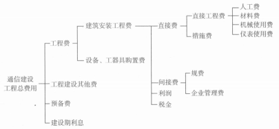 建筑行业设计方案取费的主要内容(图5) 建筑行业设计方案取费的主要内容(图5)
