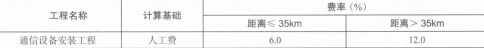  临时设施费费率表