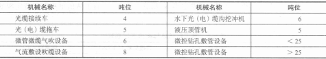 大型施工机械调遣吨位表 大型施工机械调遣吨位表