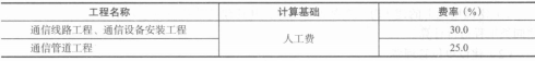 网络工程设计收费内容（下）