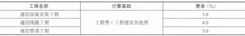 预备费费率表 预备费费率表