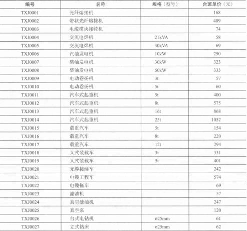 通信工程机械台班单价定额取费表 通信工程机械台班单价定额取费表
