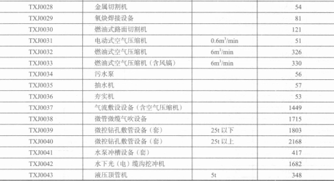 通信工程机械台班单价定额取费表 通信工程机械台班单价定额取费表