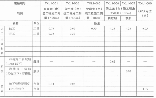 施工测量取费表 施工测量取费表