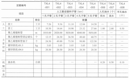 人工敷设塑料子管、布放光（电）缆人（手）孔抽水取费