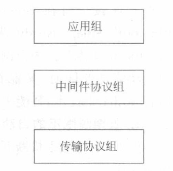Bluetooth 协议栈的重要组成部分