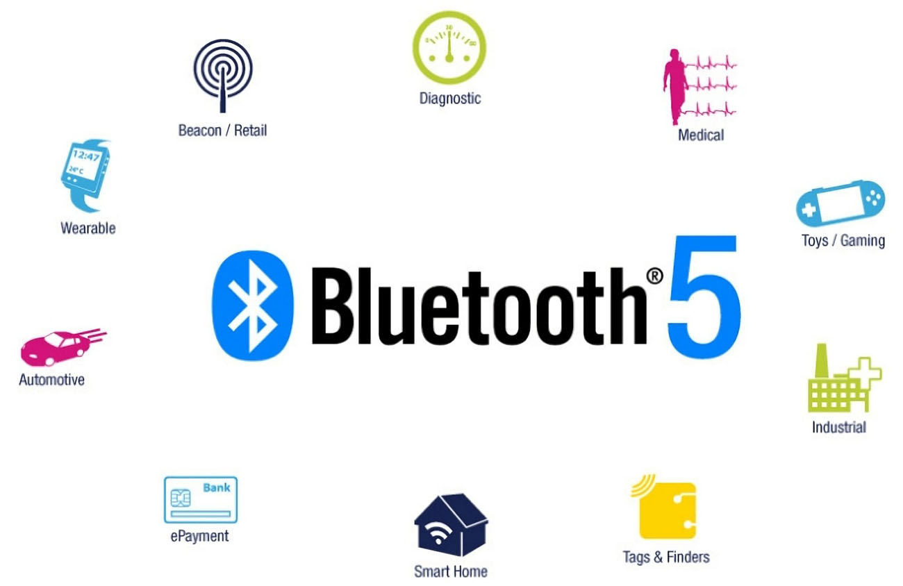 Bluetooth传输协议组