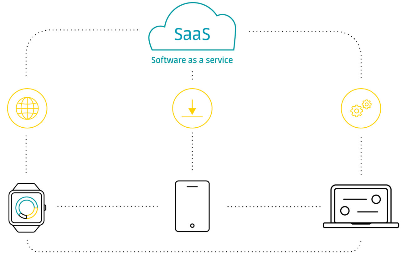 SaaS与应用程序服务