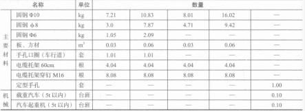专用塑料管道光缆手孔取费表