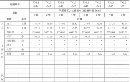 平原地区人工敷设小口径塑料管管道取费表 平原地区人工敷设小口径塑料管管道取费表