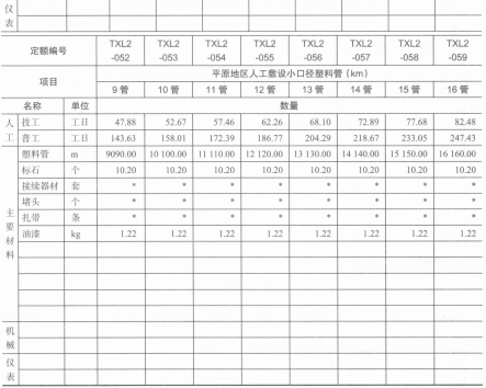 平原地区人工敷设小口径塑料管管道取费表 平原地区人工敷设小口径塑料管管道取费表