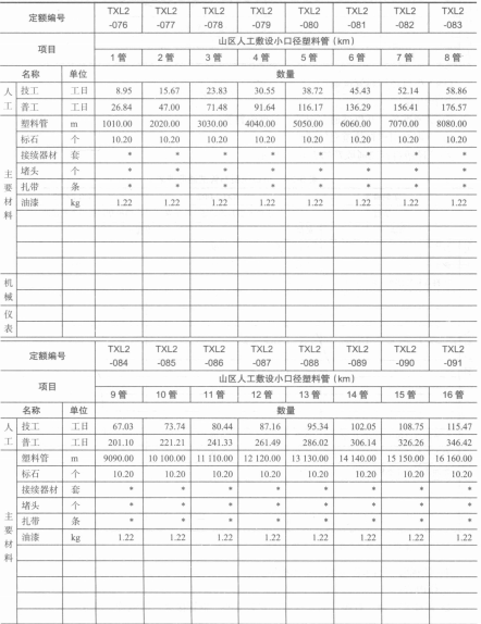 山区人工敷设小口径塑料管管道取费表 山区人工敷设小口径塑料管管道取费表