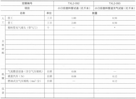 小口径塑料管试通取费表 小口径塑料管试通取费表