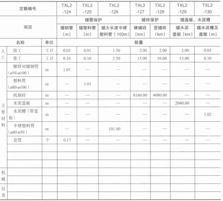 顶铺管、铺水泥盖板、水泥槽取费表 顶铺管、铺水泥盖板、水泥槽取费表
